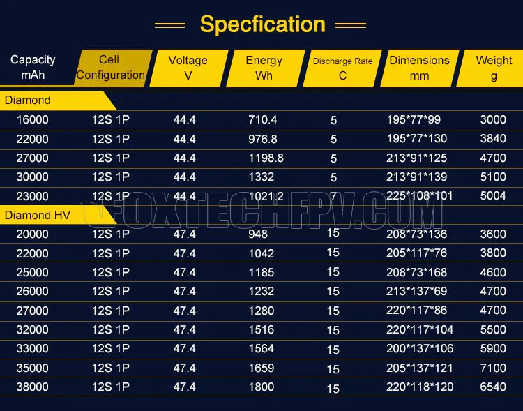 Diamond HV Series Semi-Solid-State Li-ion Battery 12S 22000 mAh  Greece EU