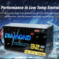 Diamond HV Series Semi-Solid-State Li-ion Battery 12S 22000 mAh  Greece EU