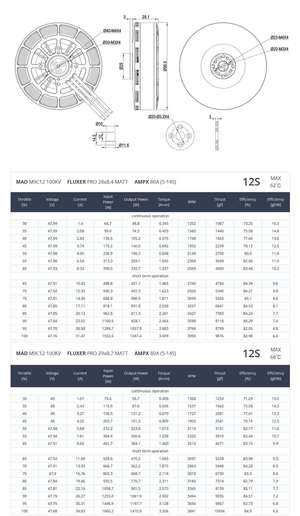 MAD Components M9C12 IPE Waterproof brushless motor for agriculture drone sprayer for the heavey hexacopter octocopter firefighting drone , tethered drone