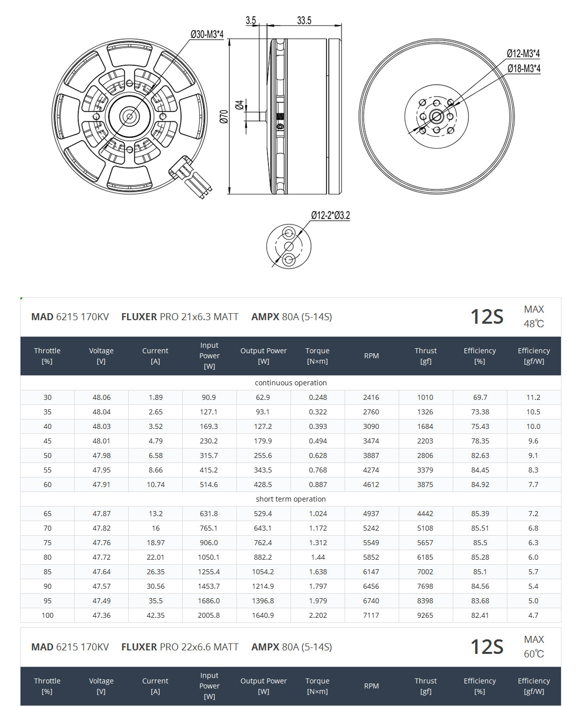 MAD 6215 IPE brushless motor for drone sprayer for agriculture for the heavey hexacopter octocopter firefighting drone , tethered drone, agriculture drone, farming drone