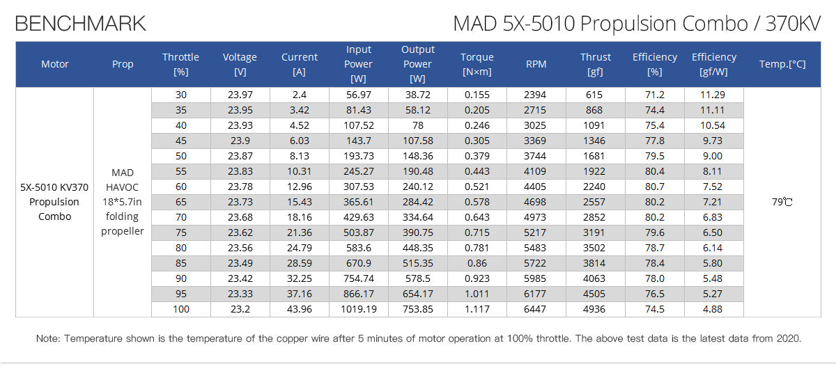 MAD 5X 5010 PROPULSION COMBO for the long-range inspection drone mapping drone surveying drone quadcopter hexcopter mulitirotor