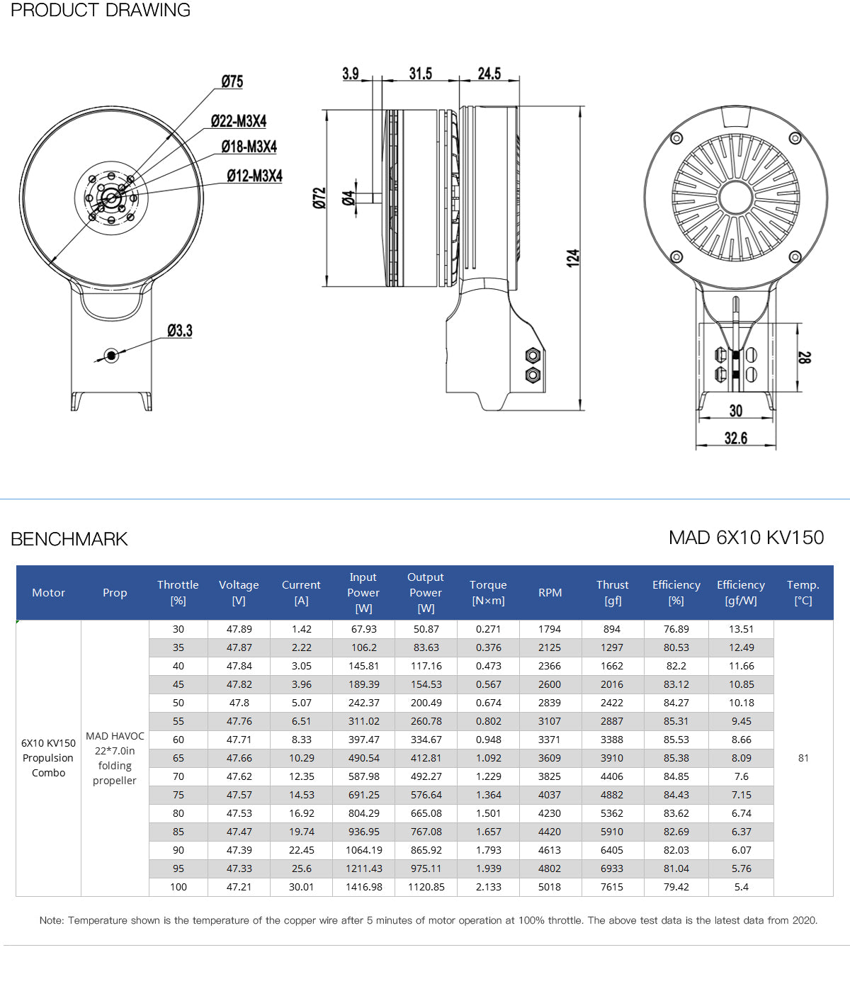 MAD 6X10 Tuned Propulsion System