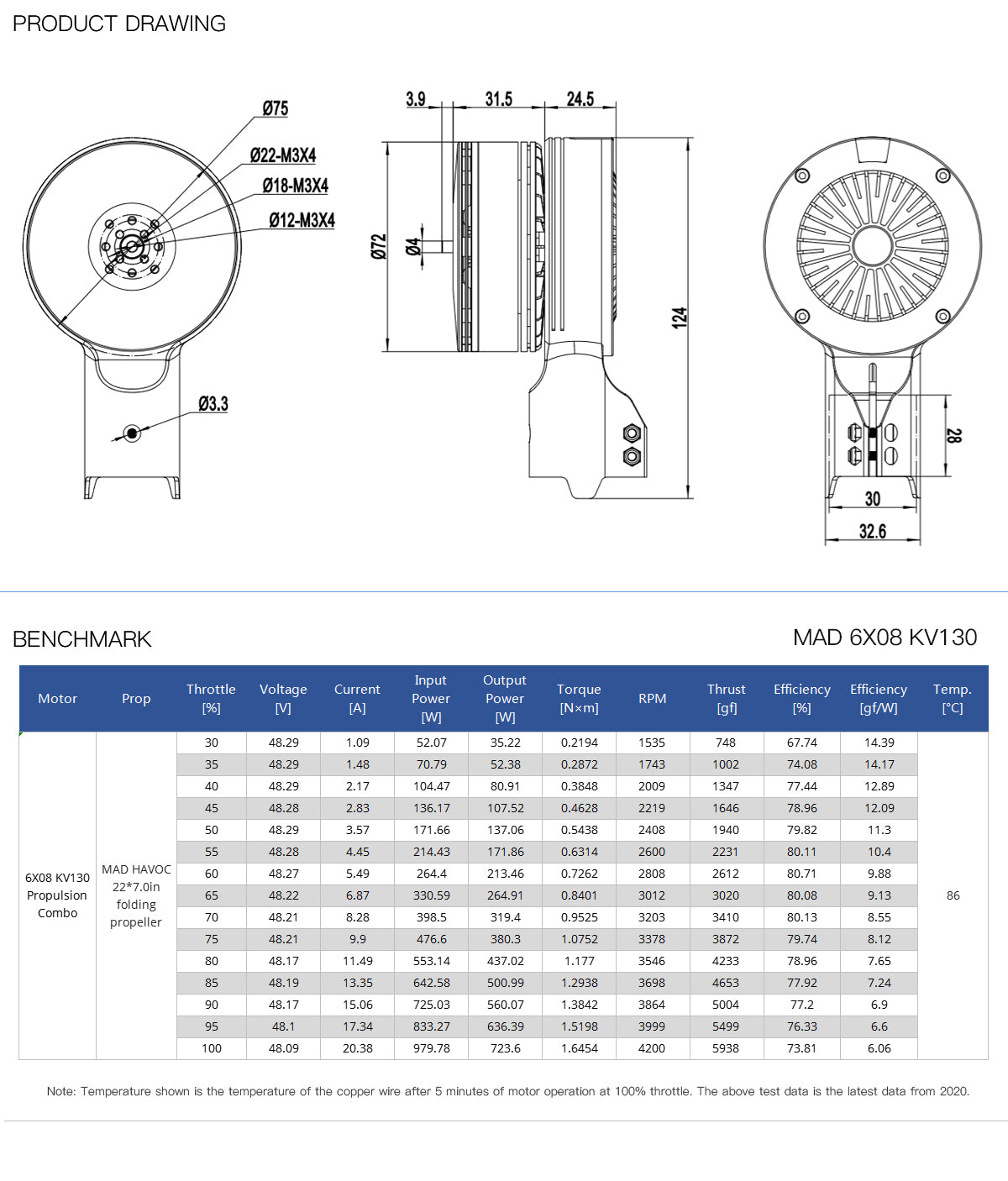 MAD 6X08 Tuned Propulsion System